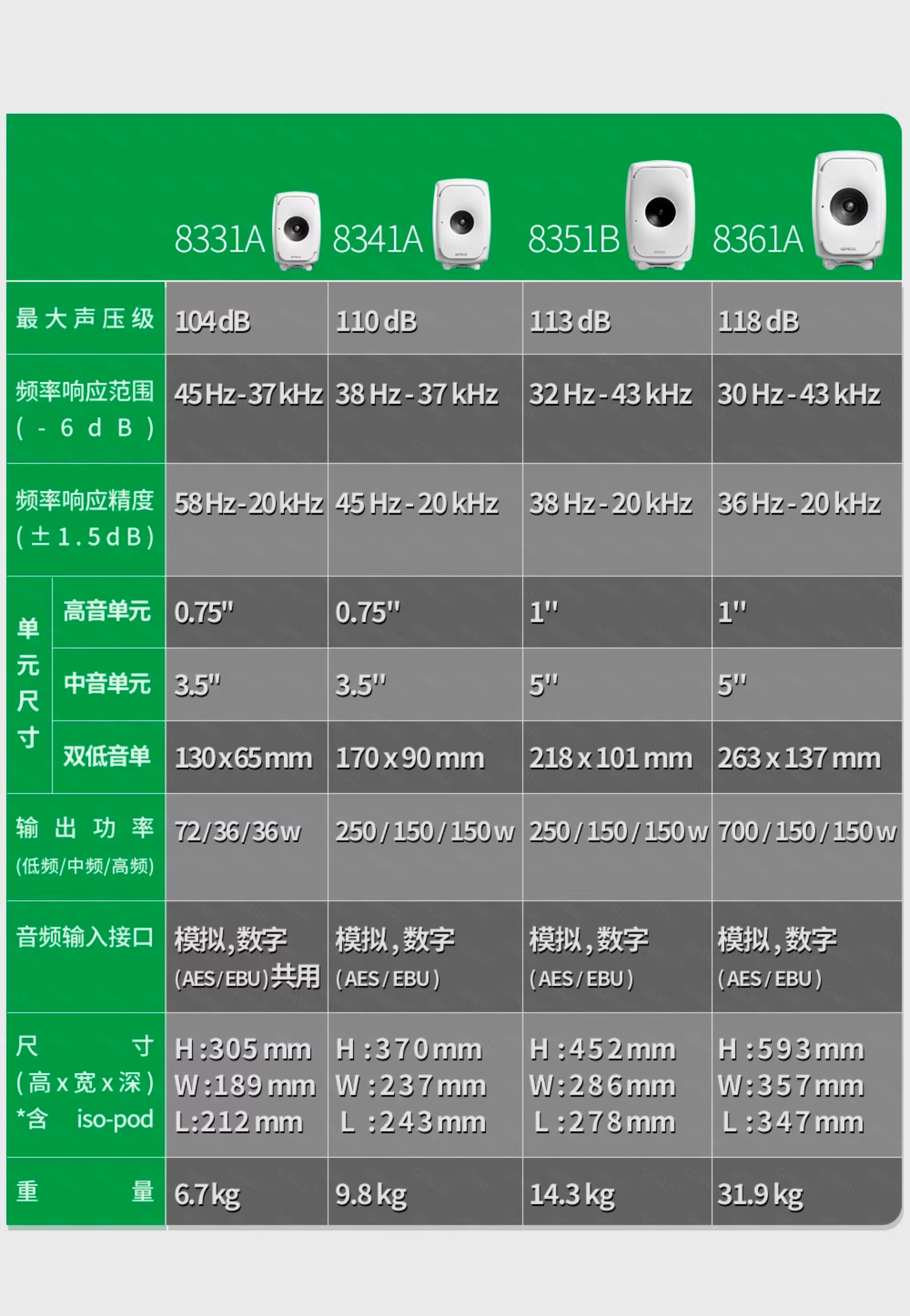 Genelec/真力 8341A插图30 Genelec/真力 8341A插图30