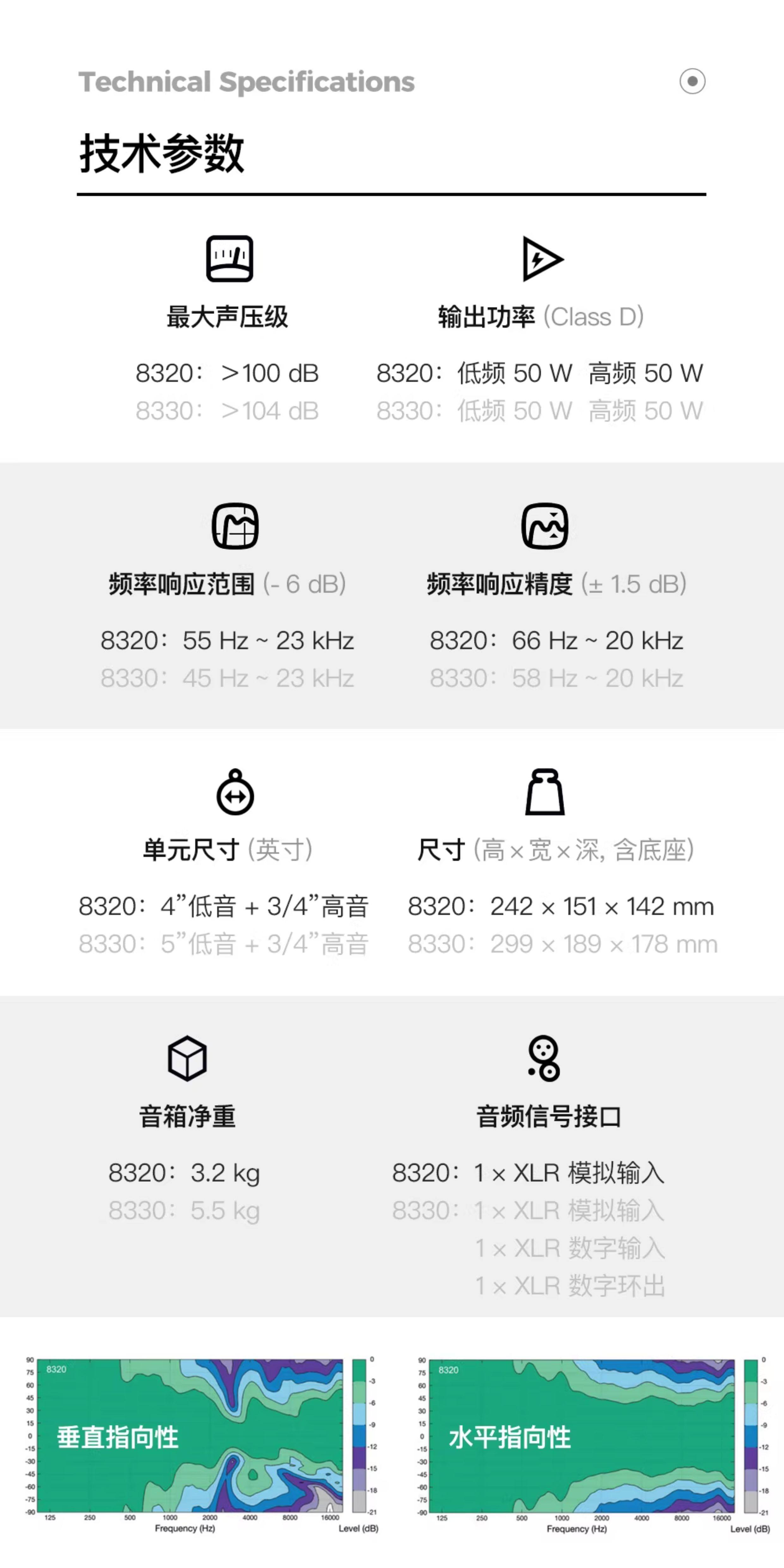 Genelec/真力 8320 智能有源专业监听音箱 SAM系列