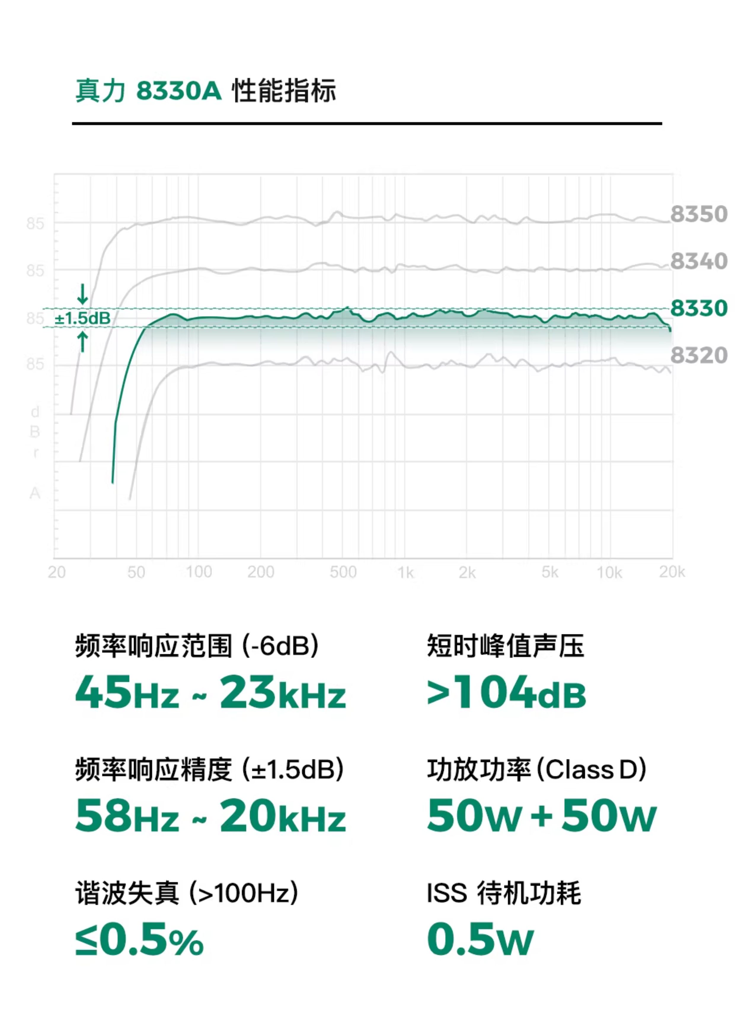 Genelec/真力8330 SAM系列 智能有源专业监听音箱