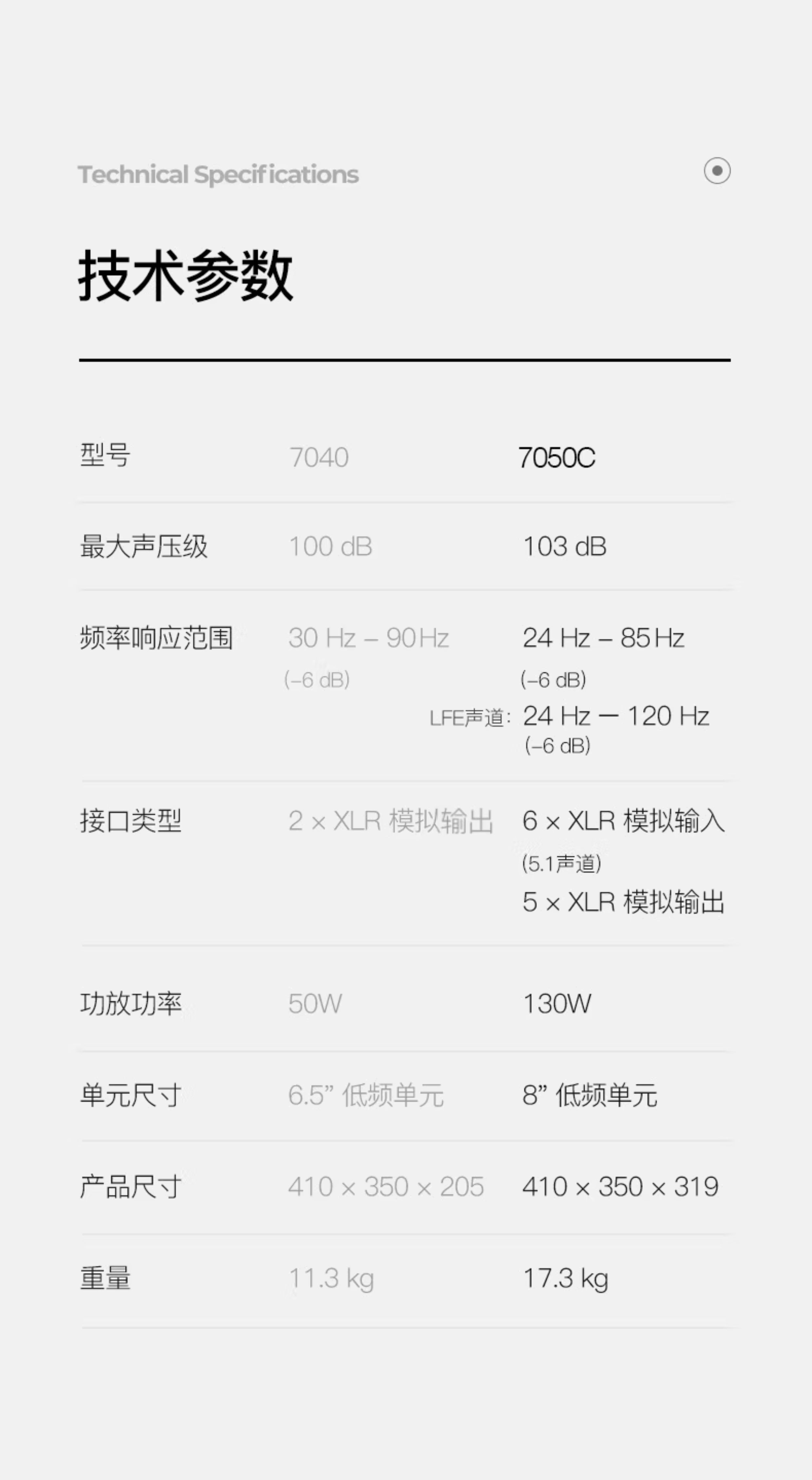 图片[23]-Genelec 7050-宸音商城 - 编曲混音资源站及官方在线商城