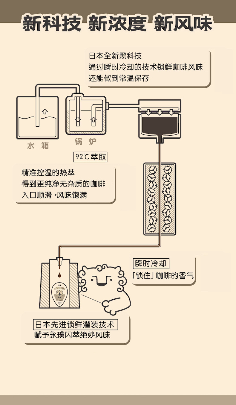 永璞闪萃代糖榛果&椰子&黑咖啡液25g*21颗