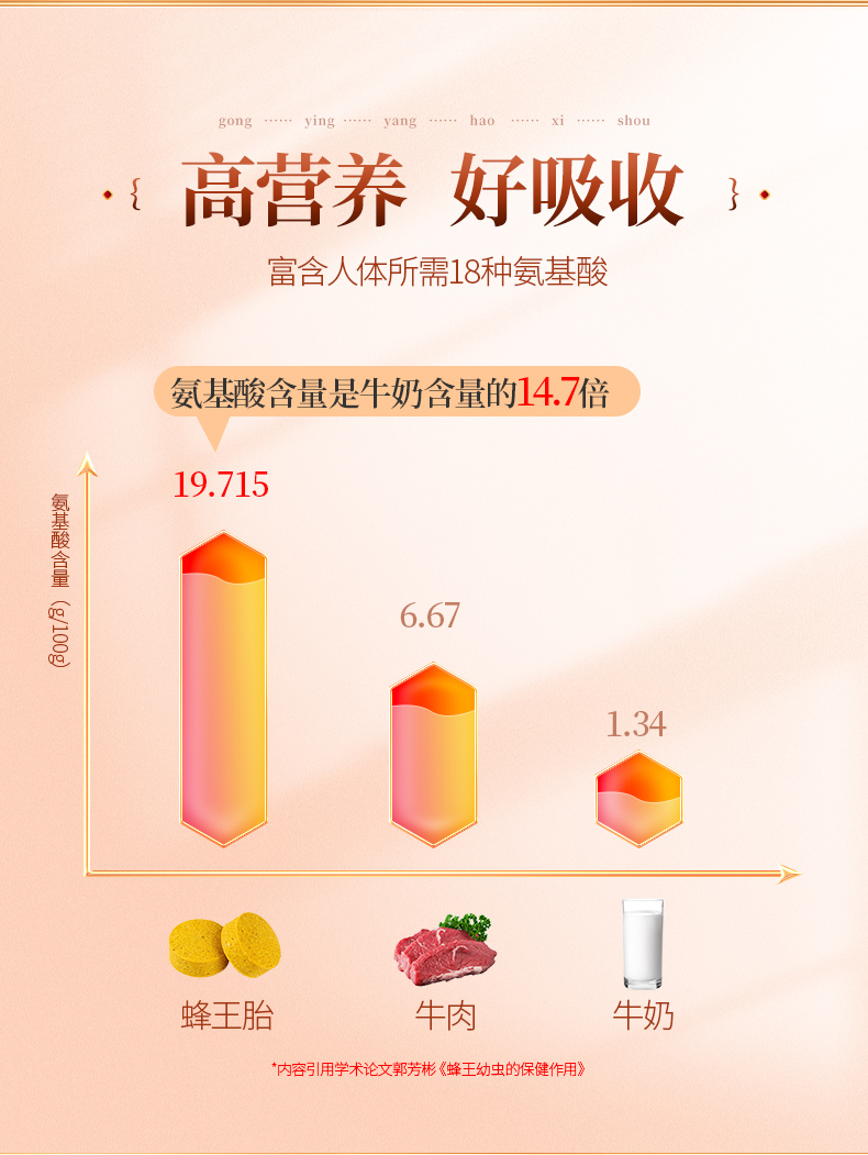 女性蜂王胎片冻干粉60粒