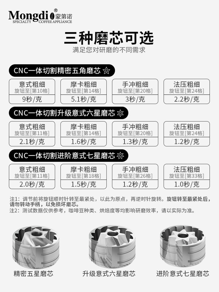 Mongdio Hand-Cranked Coffee Grinder Portable Coffee Bean Grinder Manual Coffee Grinder