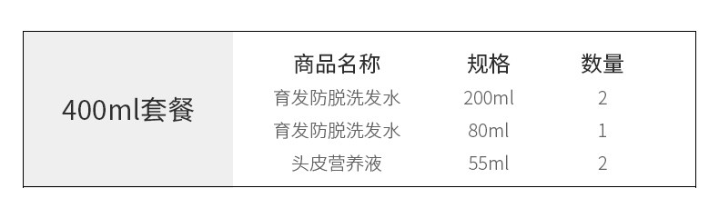国家专利配方 霸王 洗发育发套装 5瓶装 图2