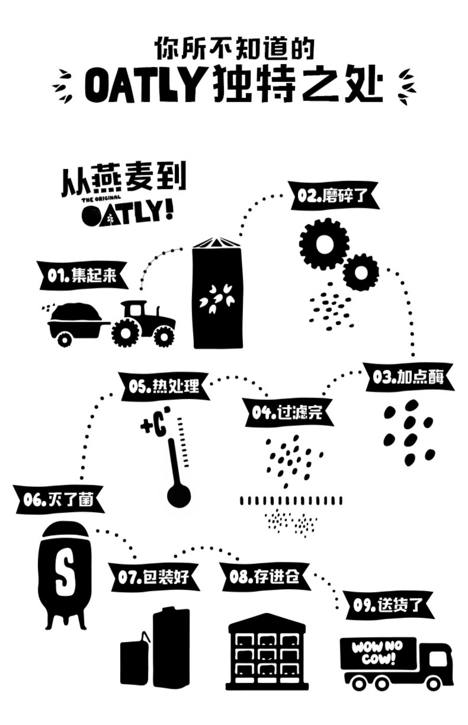 【OATLY】原味燕麦奶1L*3