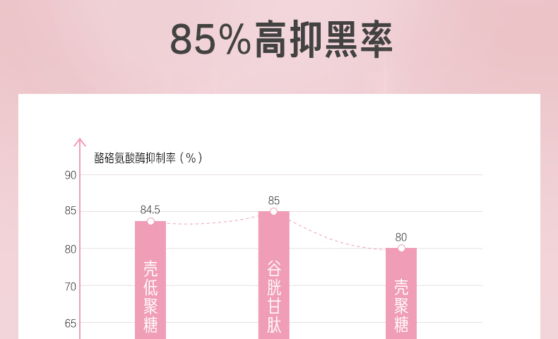 Vierra白肌片正品澳洲樱桃VC片