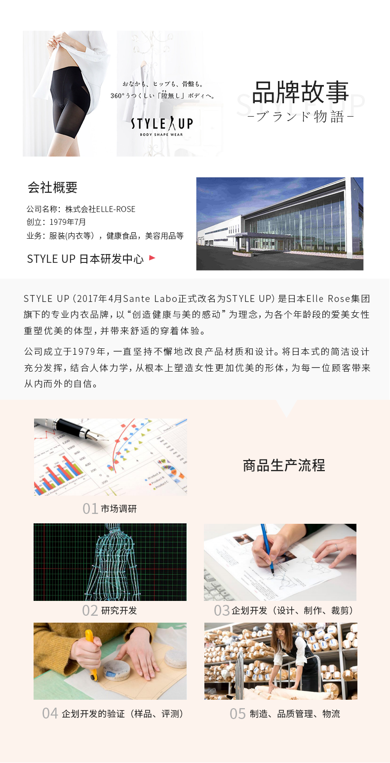 日本原装进口 styleup 提臀收腹塑身裤 帮助收紧骨盆 图12