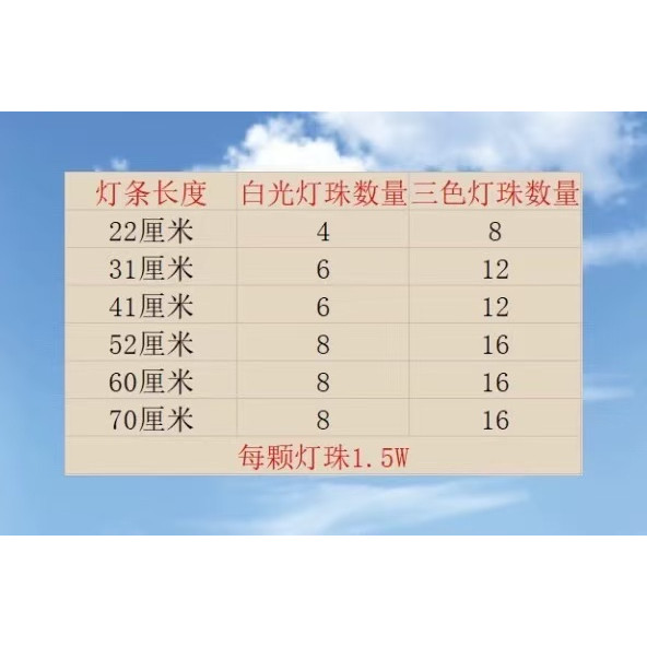 led灯条配件