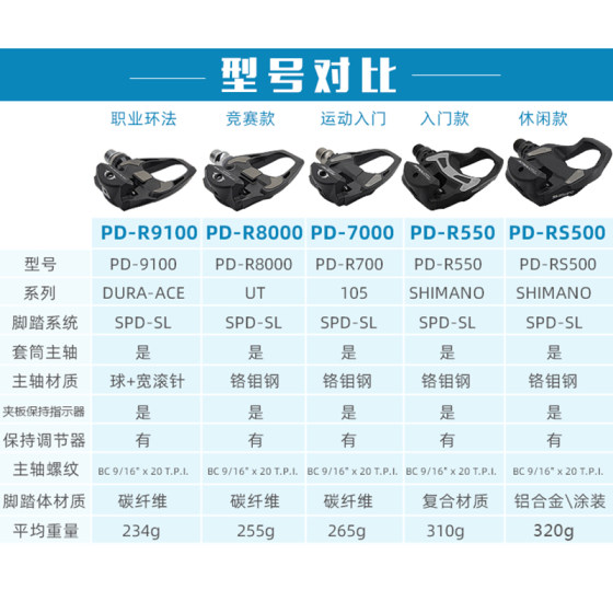 SHIMANO 로드 자전거 105 자동 잠금 페달 RS500R550/R7000/R8000/9100