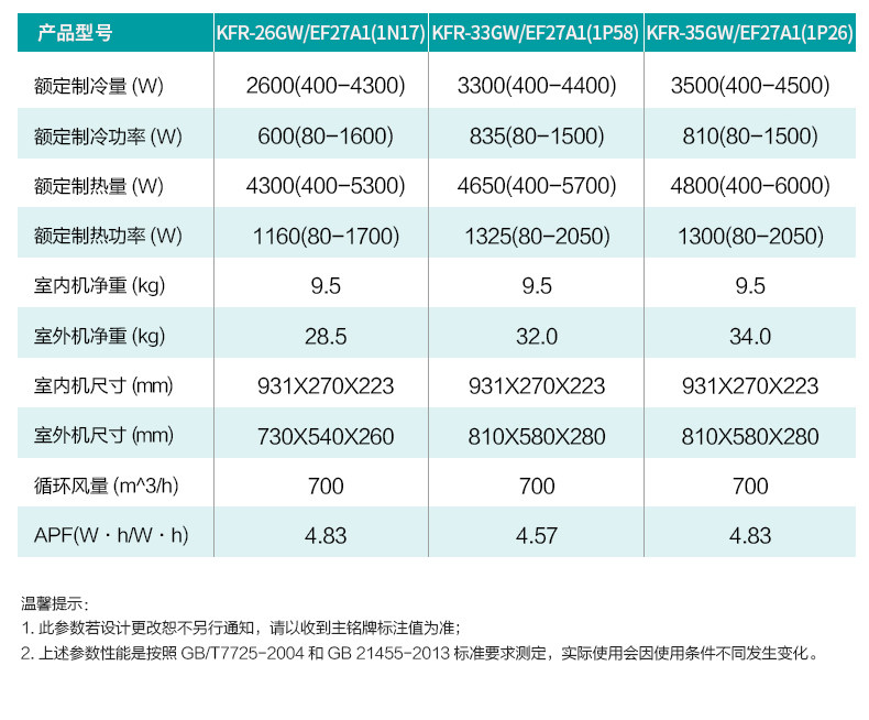海信 大1匹 变频 一级能效 冷暖 智能壁挂式空调 图11