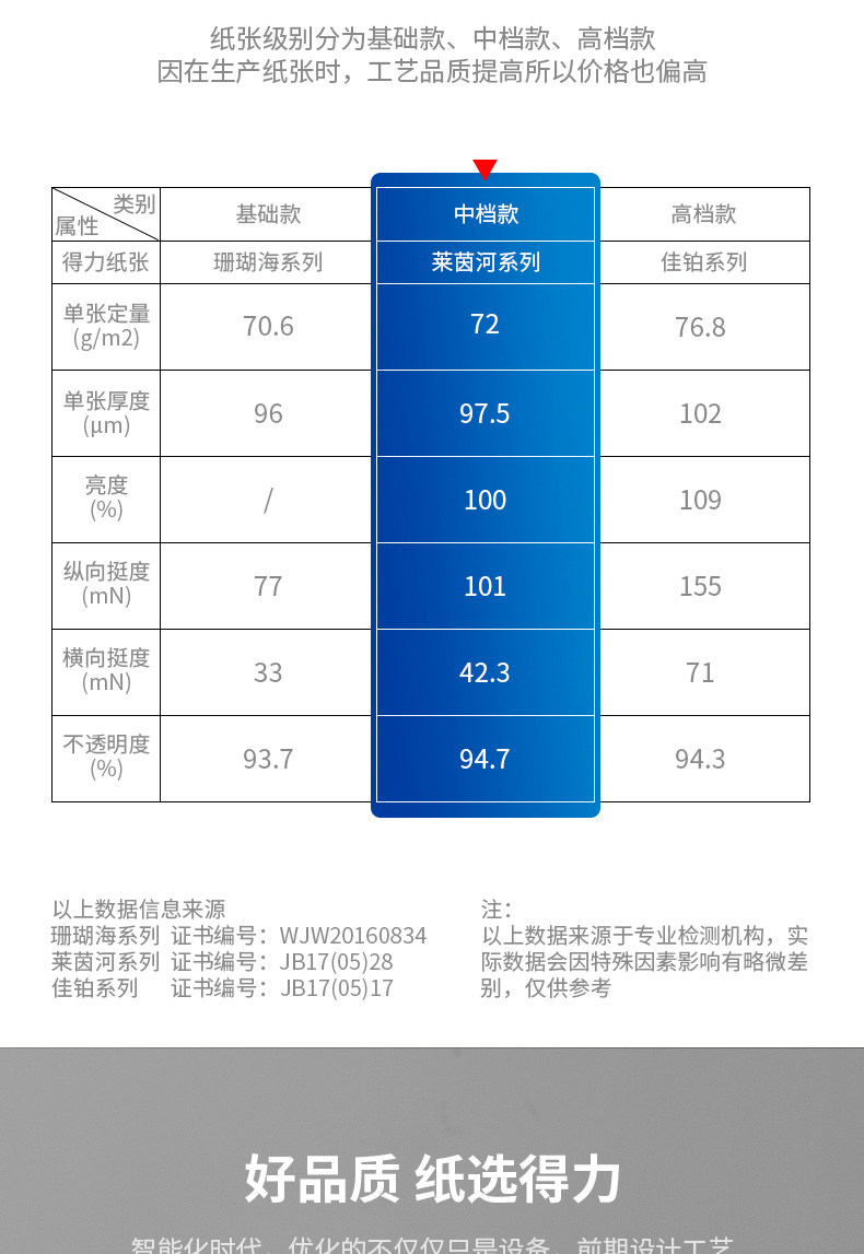 得力 莱茵河/佳铂 A4打印复印纸 100张 图4