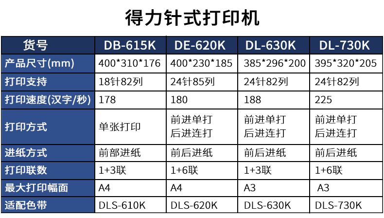 得力DE-620K针式打印机DB-615K快递单增值税票据打印机