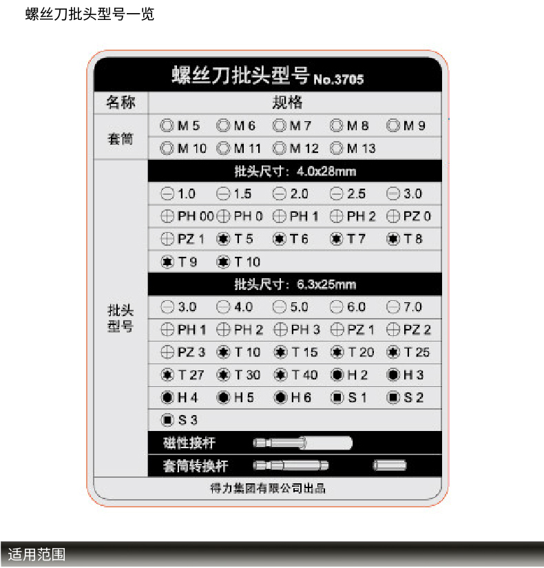 得力3705螺丝批套装功能螺丝批套装57合1便携式工具箱