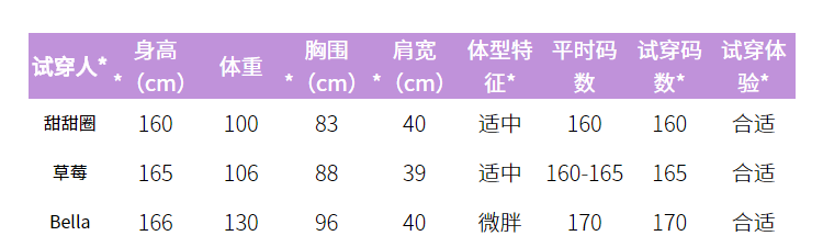 冰洁 女款 工装风连帽羽绒服 90鸭绒 充绒量173g 图14