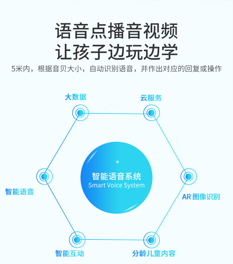 Trẻ em câu đố giáo dục sớm robot thông minh đồng hành đồ chơi giọng nói điểm học máy đọc màn hình cảm ứng wifi - Đồ chơi giáo dục sớm / robot robot đối thoại cho bé