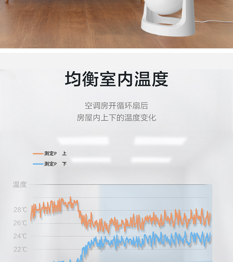 Alice mini quạt không khí lưu thông nhà cực kỳ yên tĩnh tiết kiệm điện máy tính để bàn quạt thông gió - Quạt điện quạt vinawind treo tường