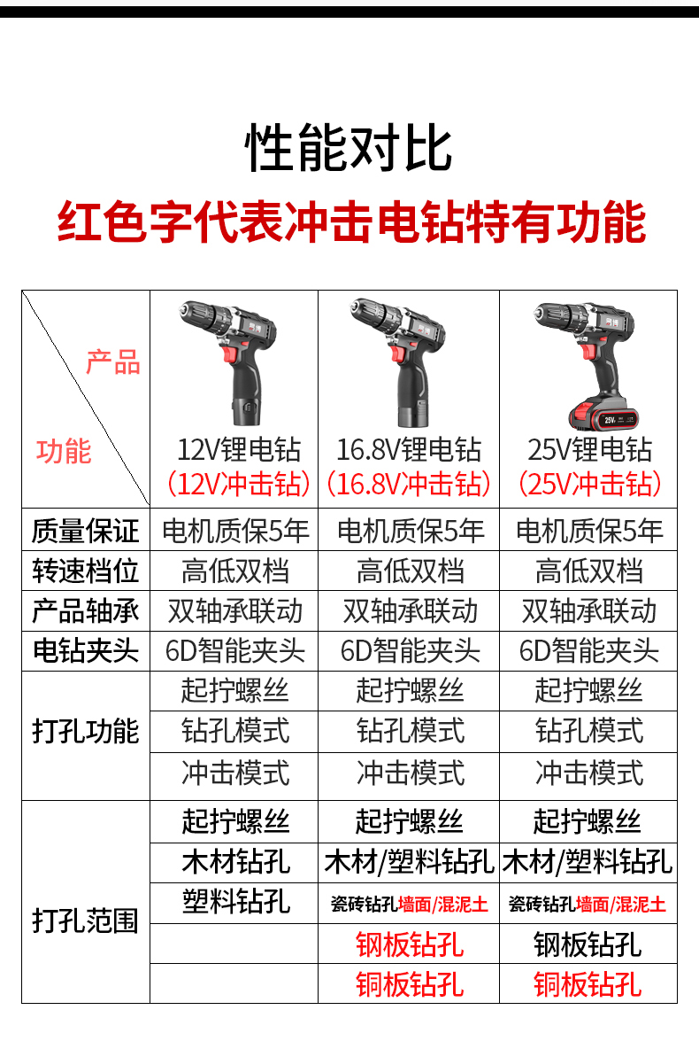 Yi-Bo 易博 手持式离电钻 12v 一电一充 正反拧螺丝 券后29元包邮 买手党-买手聚集的地方