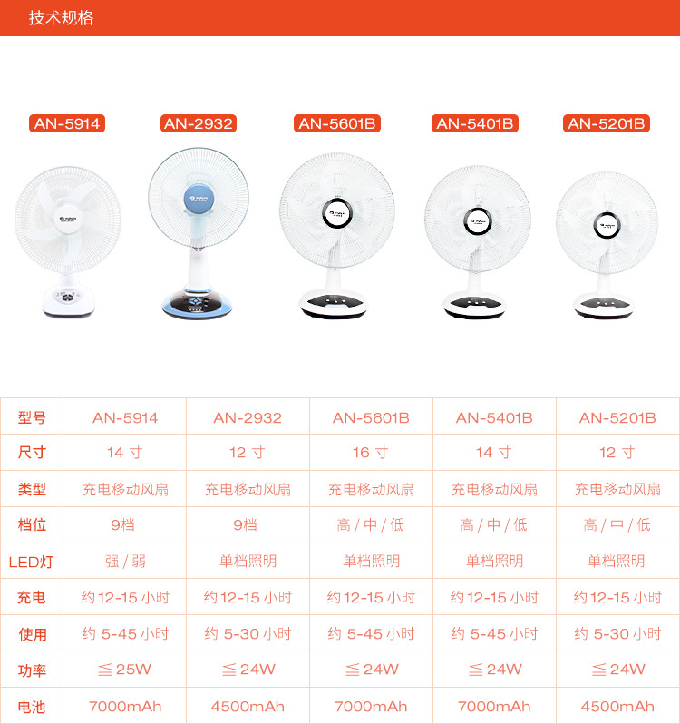 quạt sunhouse Một quạt sạc điện máy tính để bàn di động ngoài trời quạt gió lớn 12-16 inch có thể lắc đầu về nhà - Quạt điện