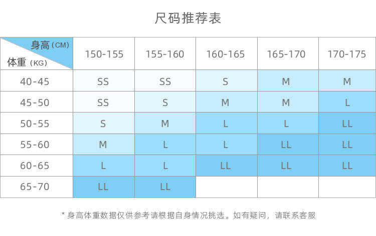 Рекомендация по размеру