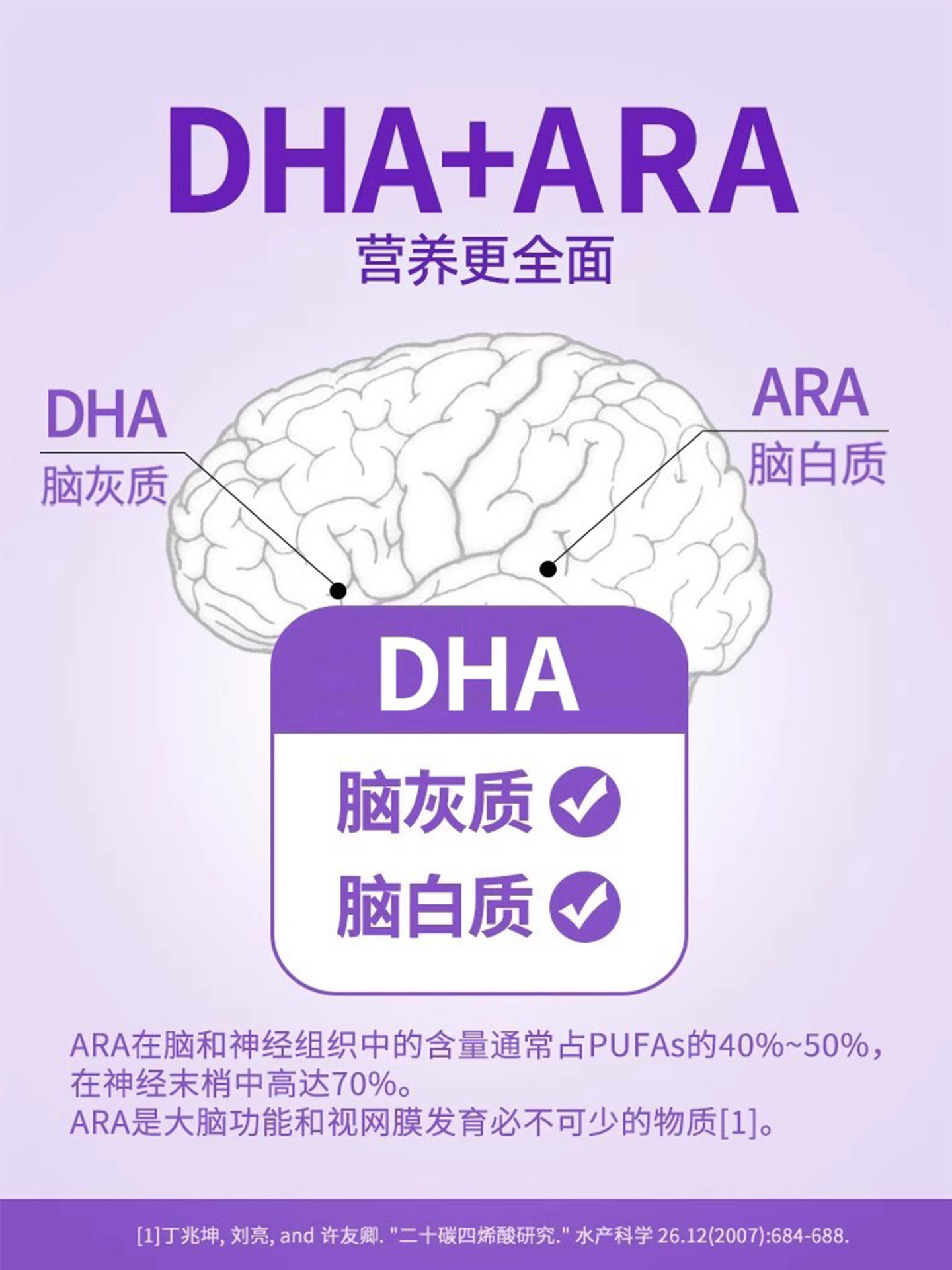 Gaojixing Dha Algae Oil Is Specially Designed for Children, Students, High School Students, and Adults. It Is a Seaweed Oil for Studying and Preparing for Exams, Not Cod Liver Oil