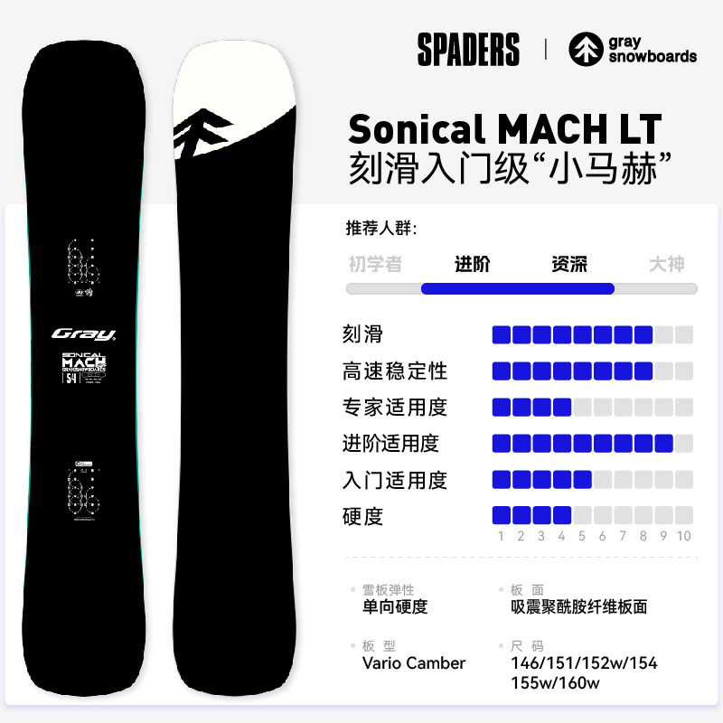 GRAY SNOWBOARD 25/26新款日系刻滑單板Sonical MACH單向刻平LT-淘寶