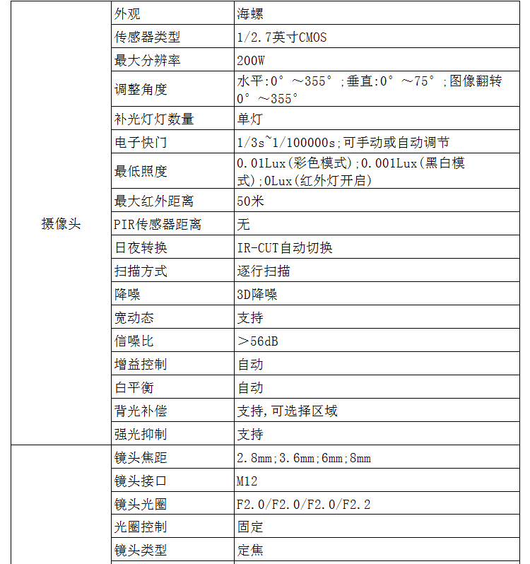 DH-IPC-HDW1230C-A_18.gif