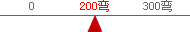 200弯