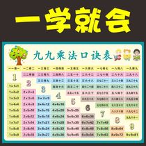 Elementary School students second grade nine nine multiplication formula table recitation artifact letter wall sticker 99 Multiplication Division oral wall chart