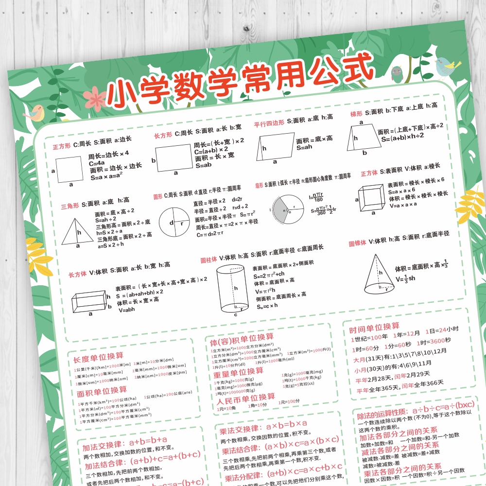 Primary students from one to sixth grade mathematics commonly used formula for converting knowledge points to total wall paste
