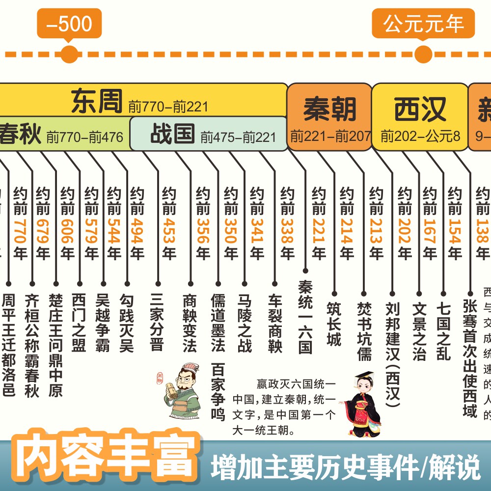 六朝古都十朝都会？历史迷的宝藏知识点来了！