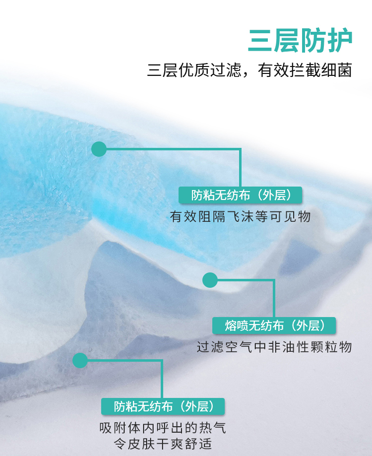 AICARE 小糖医 医用级口罩 60只 药监局认证 图4