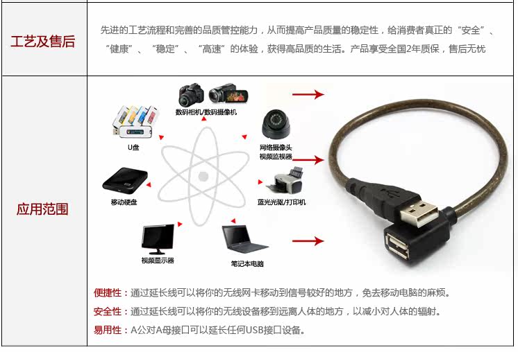 Prolongateur USB - Ref 435884 Image 12