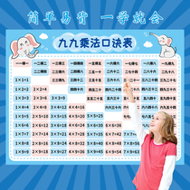 Primary school second grade classroom ninety-nine multiplication formula table wall sticker class layout creative waterproof self-adhesive wall sticker