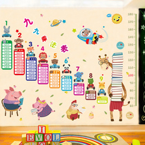 Cartoon wall stickers childrens room measurement body height stickers early childhood multiplication table decoration stickers layout classroom background wall stickers