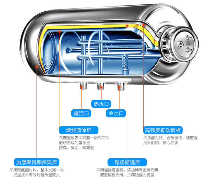 bình nóng lạnh ferroli 20l Xác thực hoa anh đào hộ gia đình điện nước nóng lưu trữ loại đôi mật phẳng thùng tiết kiệm năng lượng tốc độ tắm nóng 40L50 lít 60L80 máy nước nóng electrolux