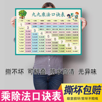 A full set of multiplication formula table Nine nine multiplication table for primary school students in the second grade waterproof big nine nine multiplication formula table wall stickers