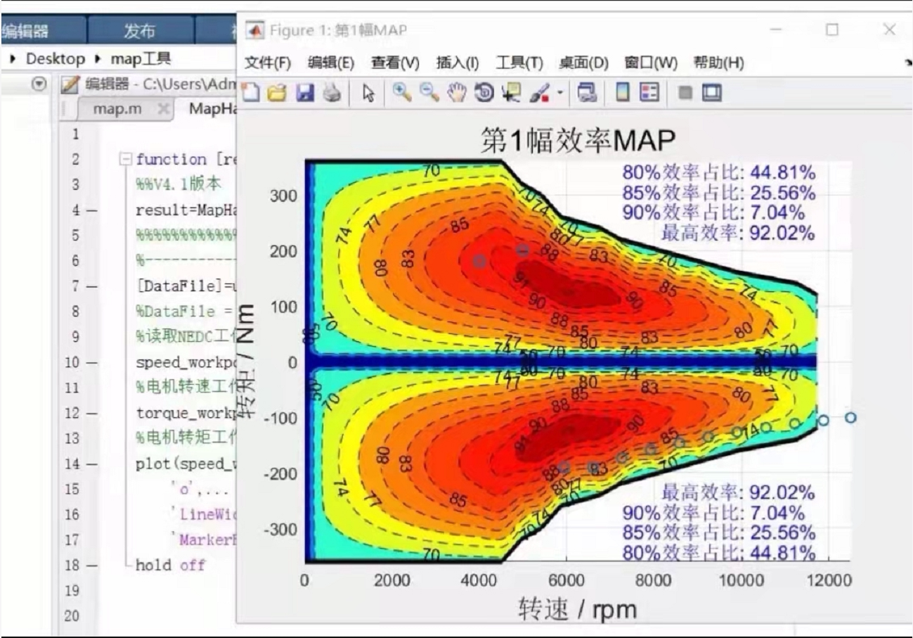 电机效率MAP图制作神器:MATLAB代码一键生成,轻松搞定数据可视化!-虚拟现实设备-淘宝好物网