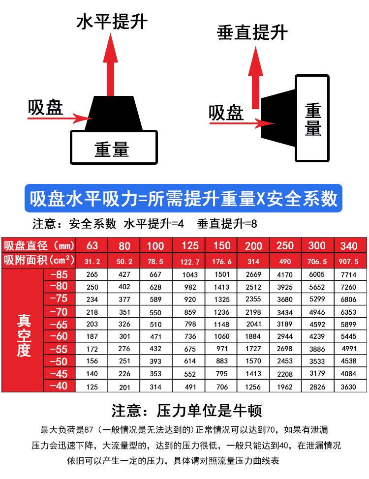 Вакуумные Чак 双料检测器支架系统dbd-100xl100-m42机械手配件吸盘关节式固定 Full hair