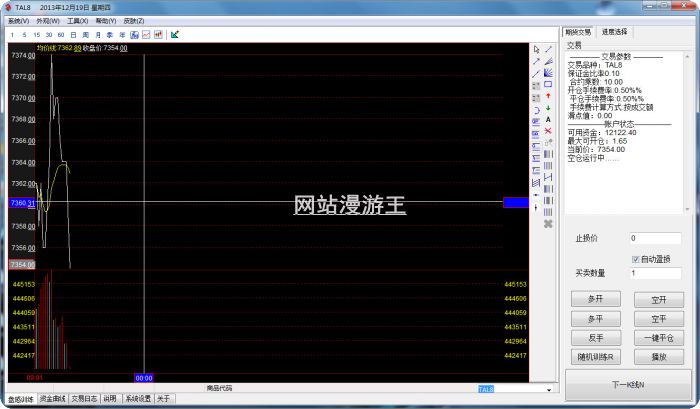 魔鬼操盘手训练营期货训练工具特价冲钻自定义杠杆比率合约 操盘日记 第8张 魔鬼操盘手训练营期货训练工具特价冲钻自定义杠杆比率合约 操盘日记 第8张