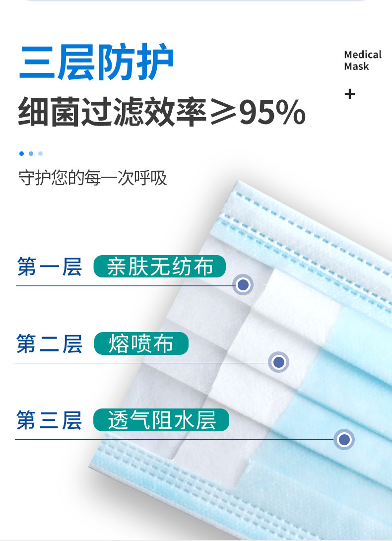海氏海诺 医用外科口罩 10只*5袋 图3