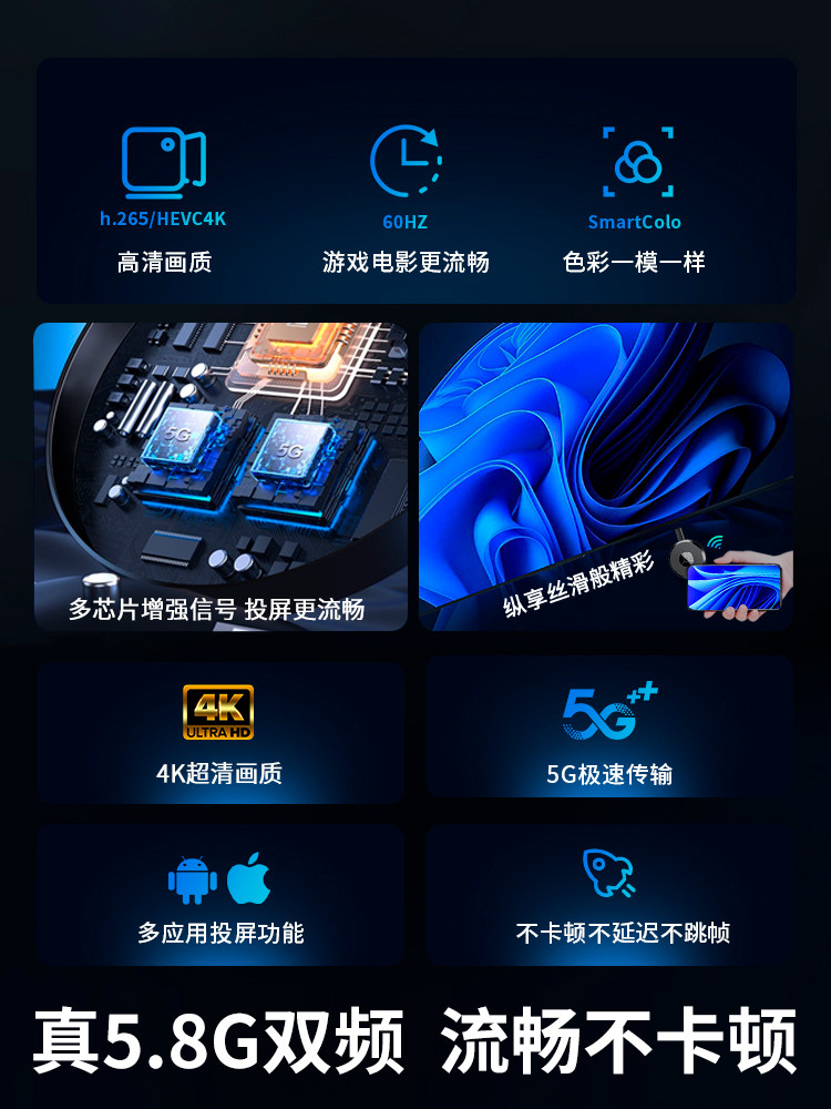 Wireless Screen Projector, Mobile Phone Screen Mirroring Device, Computer Connection to Convert Tv to Hdmi, High-Definition Display Projector