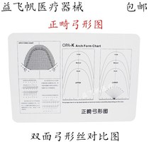 Dental Orthodontic Toxoplasmosis Oral Square Round Ovulation Standard Bow Bend Cartographic Nickel Titanium Wire Contrast Plot