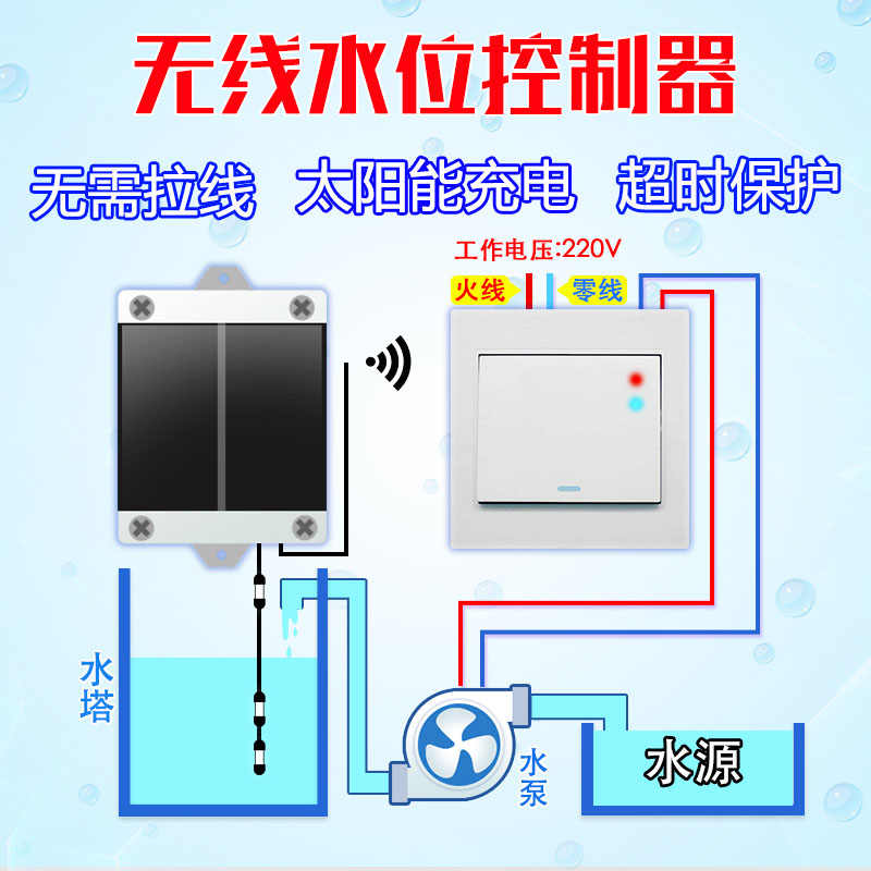 Solar wireless water level automatic controller remote water pump water tank water tower liquid level remote control float sensor switch