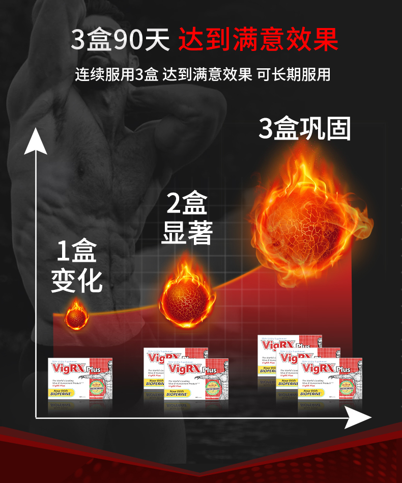 美国进口 VigRX Plus 男性植物营养片 60粒 图4