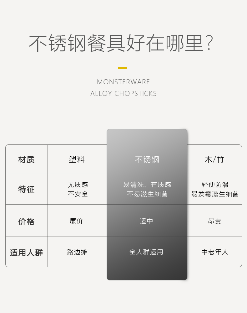TIMESWOOD 食品级不锈钢筷子 玫瑰金一双 金属防霉 坚固耐用 分餐抗菌 一人一筷