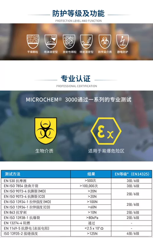 Quần áo bảo hộ hóa học, quần áo bảo hộ chống axit và kiềm, quần áo bảo hộ vi mô, axit hóa học và kiềm, hóa chất độc hại, quần áo bảo hộ lao động chống axit và kiềm
