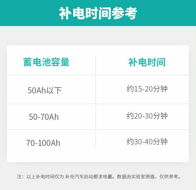 Кабель для передачи данных с фотокамеры ecoflow正浩汽车蓄电池补电线户外电源使用应急连接线 Zhiyun
