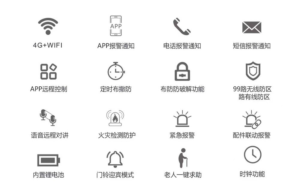 Противоугонная 涂鸦智能wifi报警器gsm双网固话报警主机家用门窗红外线报警系统