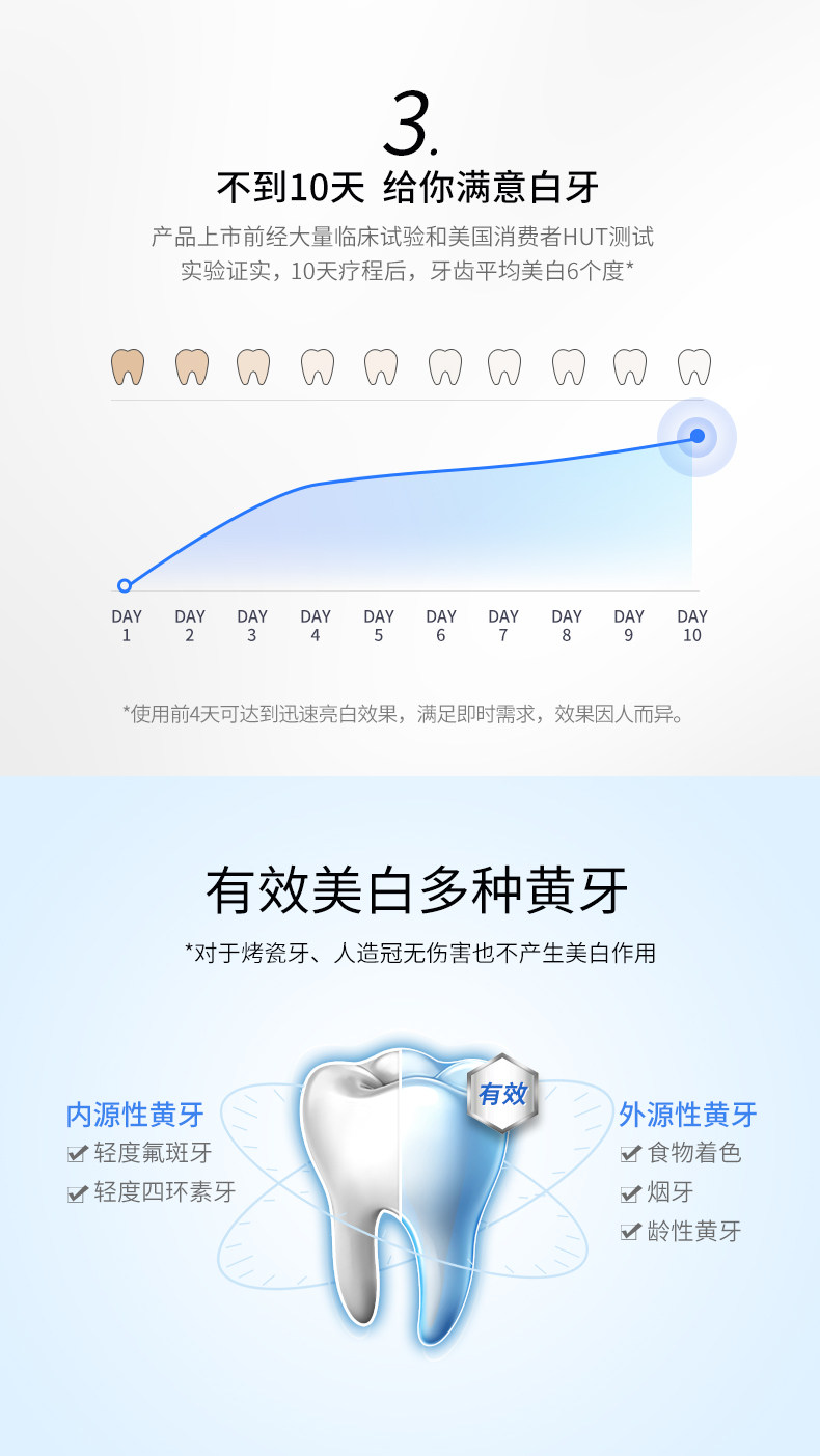 美国高露洁 第二代蓝冷光牙齿美白套装 图4