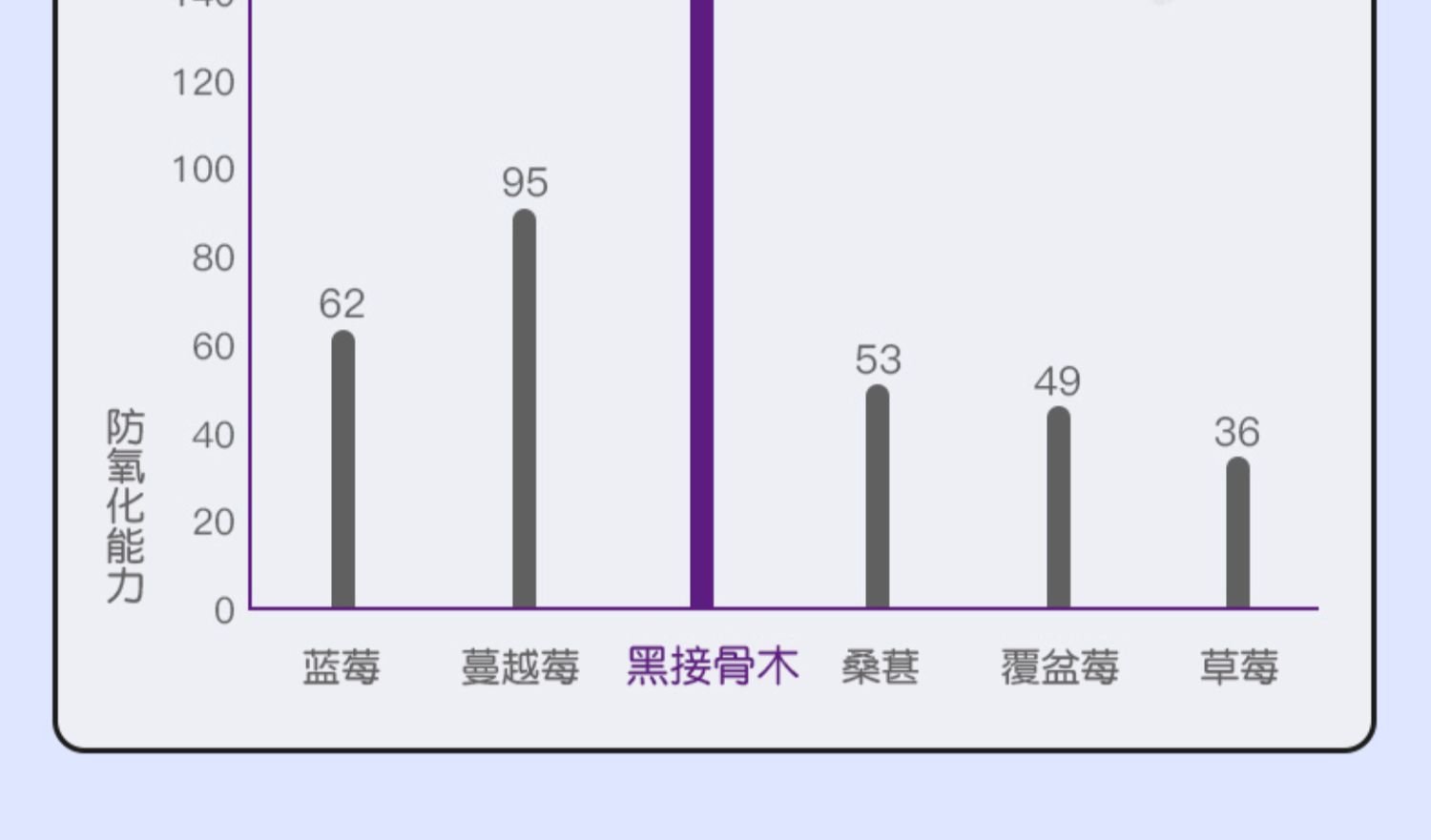 禾宝蓝黑接骨木维生素VC软糖90粒